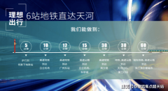 代同堂无压力；通